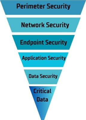iSECURE Presentation (1)-1