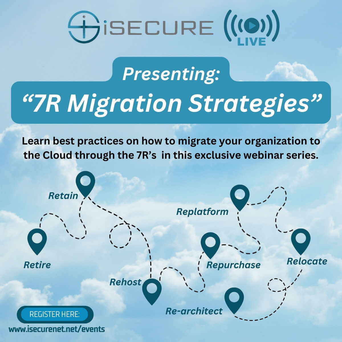 7R Migration  Strategies